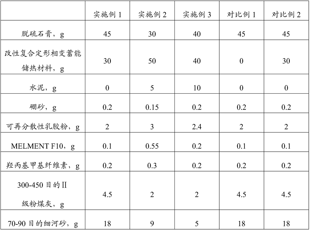 Gypsum-based plastering material