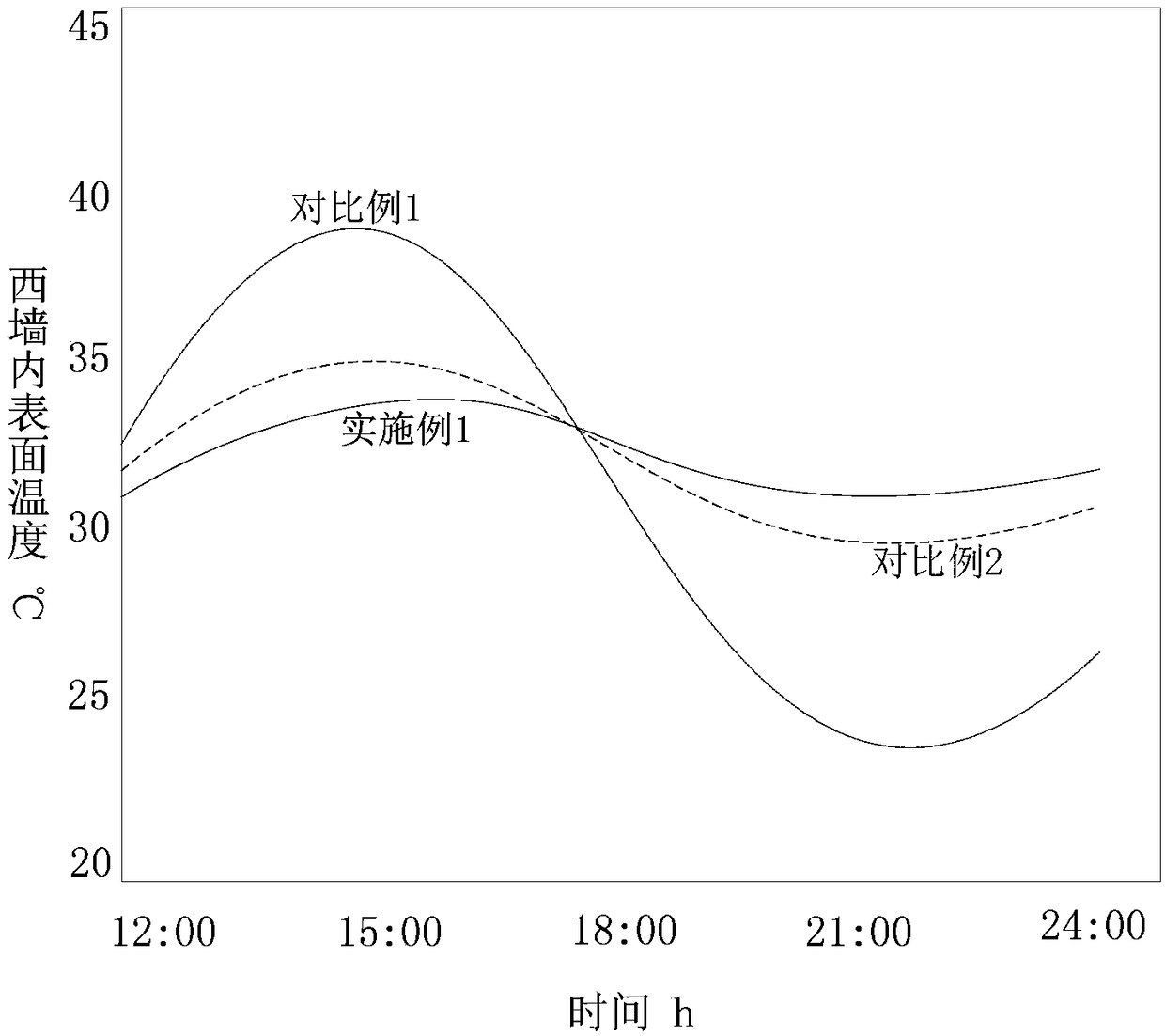 Gypsum-based plastering material