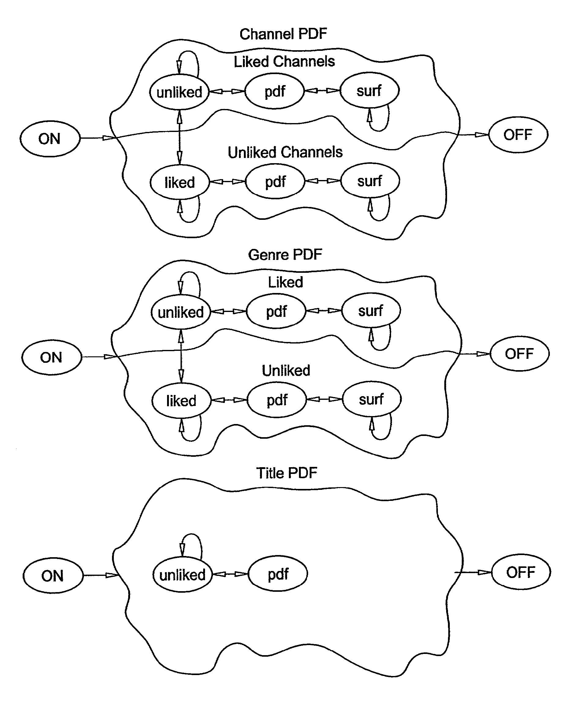 System, method, and software application for targeted advertising via behavioral model clustering, and preference programming based on behavioral model clusters