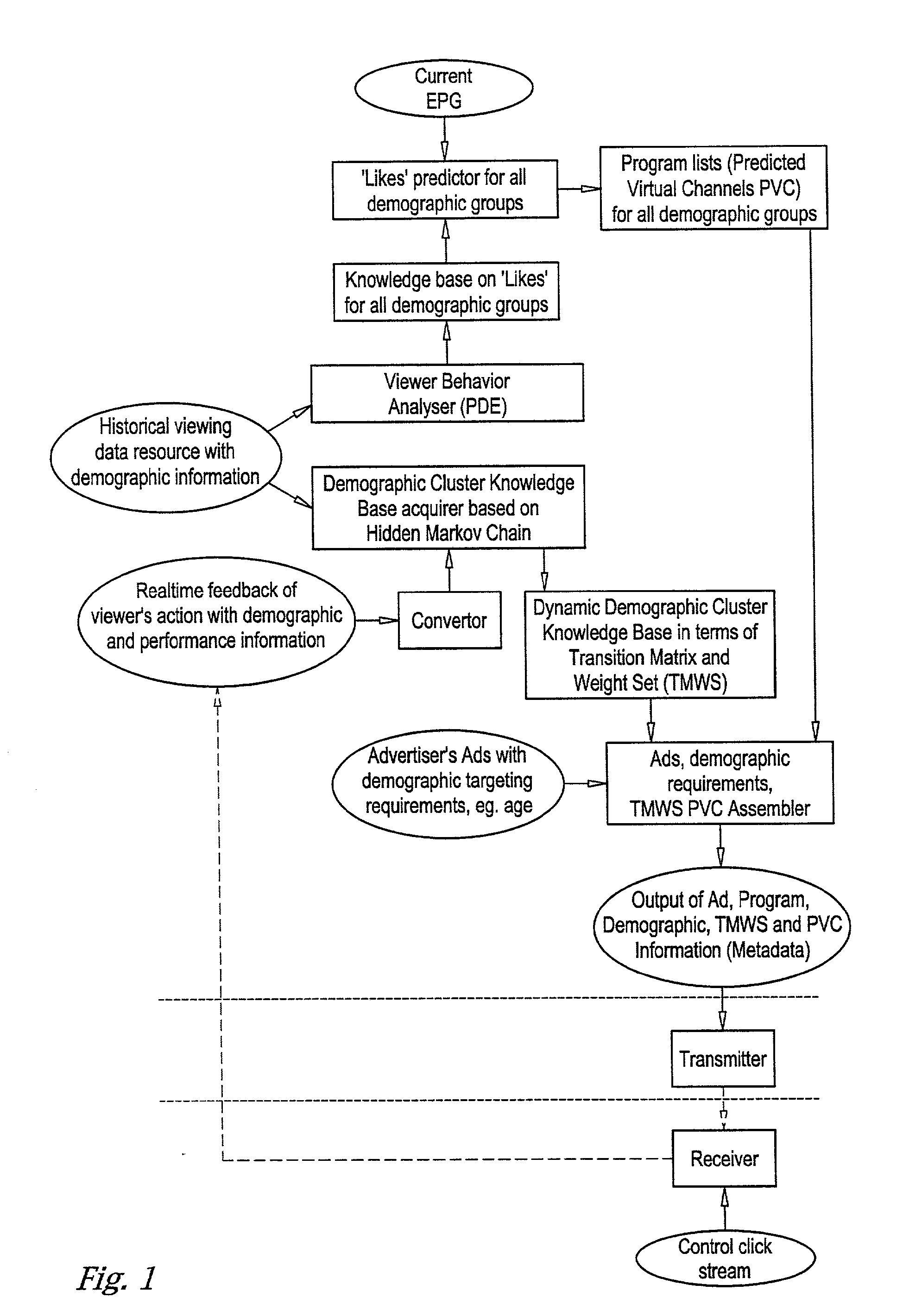 System, method, and software application for targeted advertising via behavioral model clustering, and preference programming based on behavioral model clusters