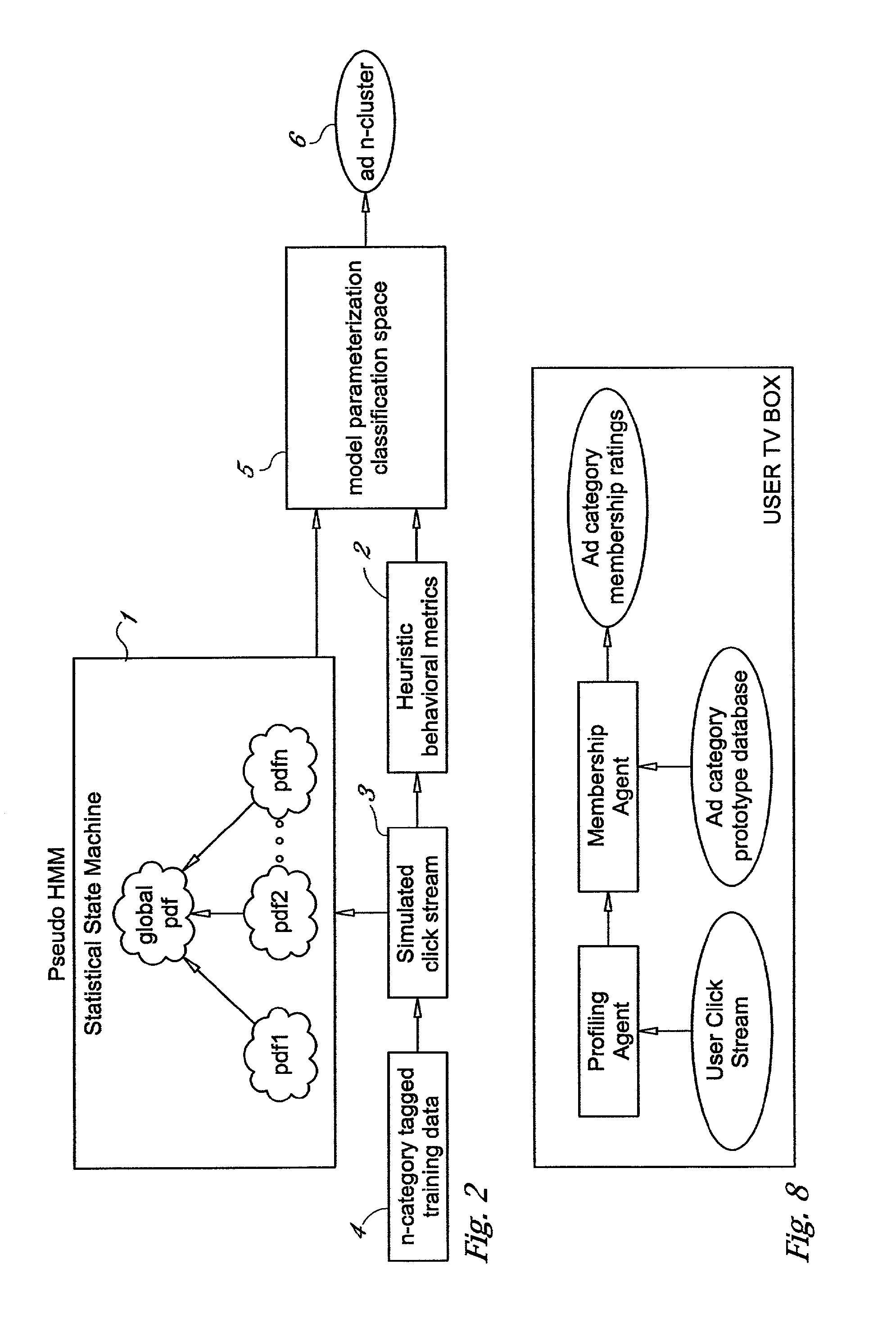 System, method, and software application for targeted advertising via behavioral model clustering, and preference programming based on behavioral model clusters