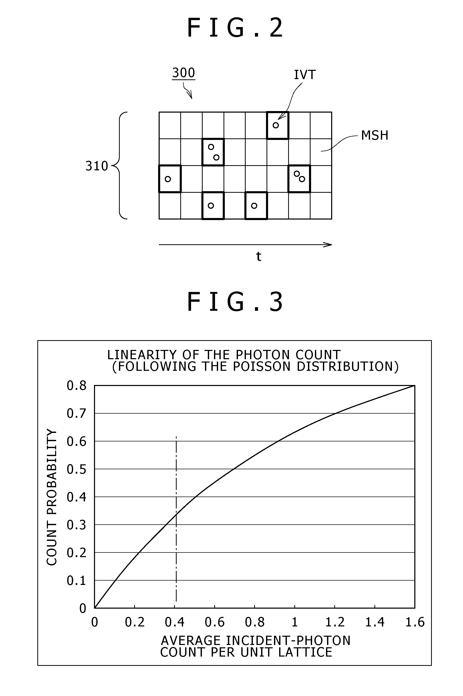 Image taking device and camera system