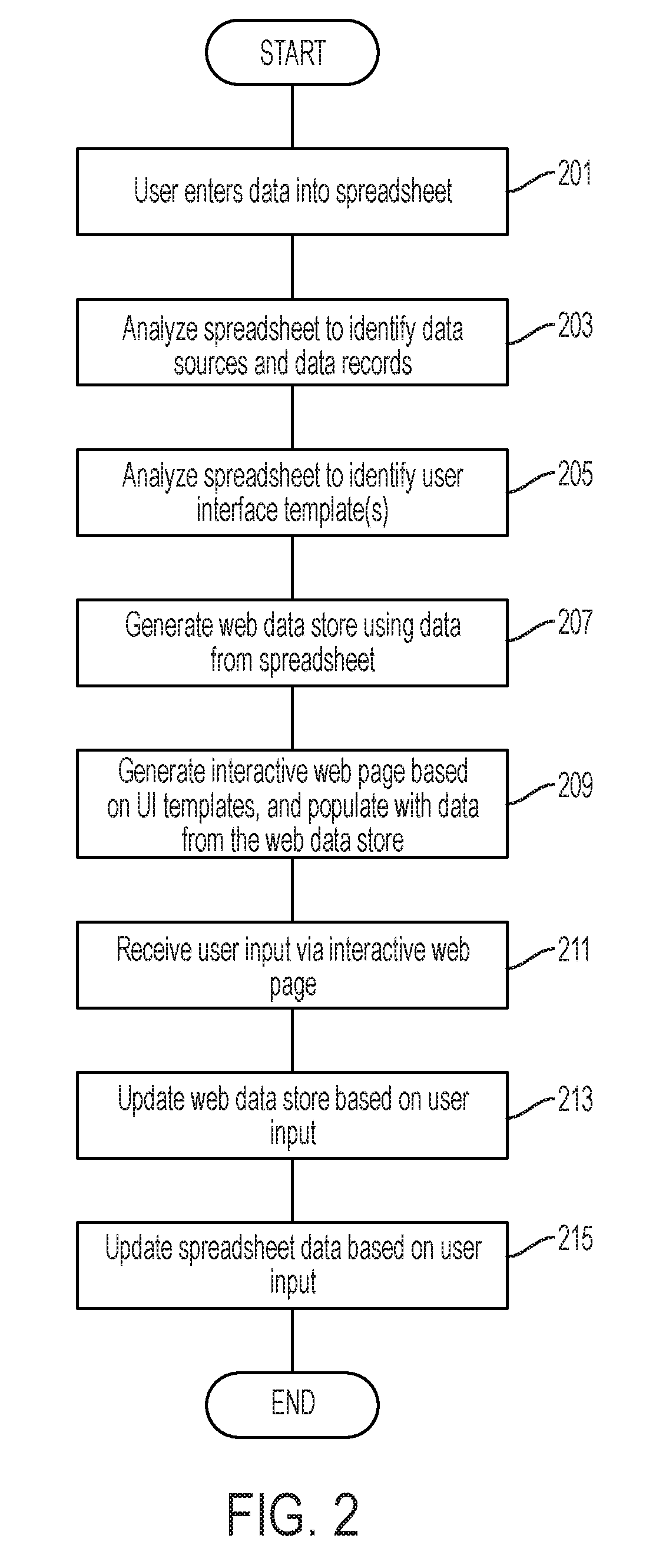 Spreadsheet-Based Software Application Development