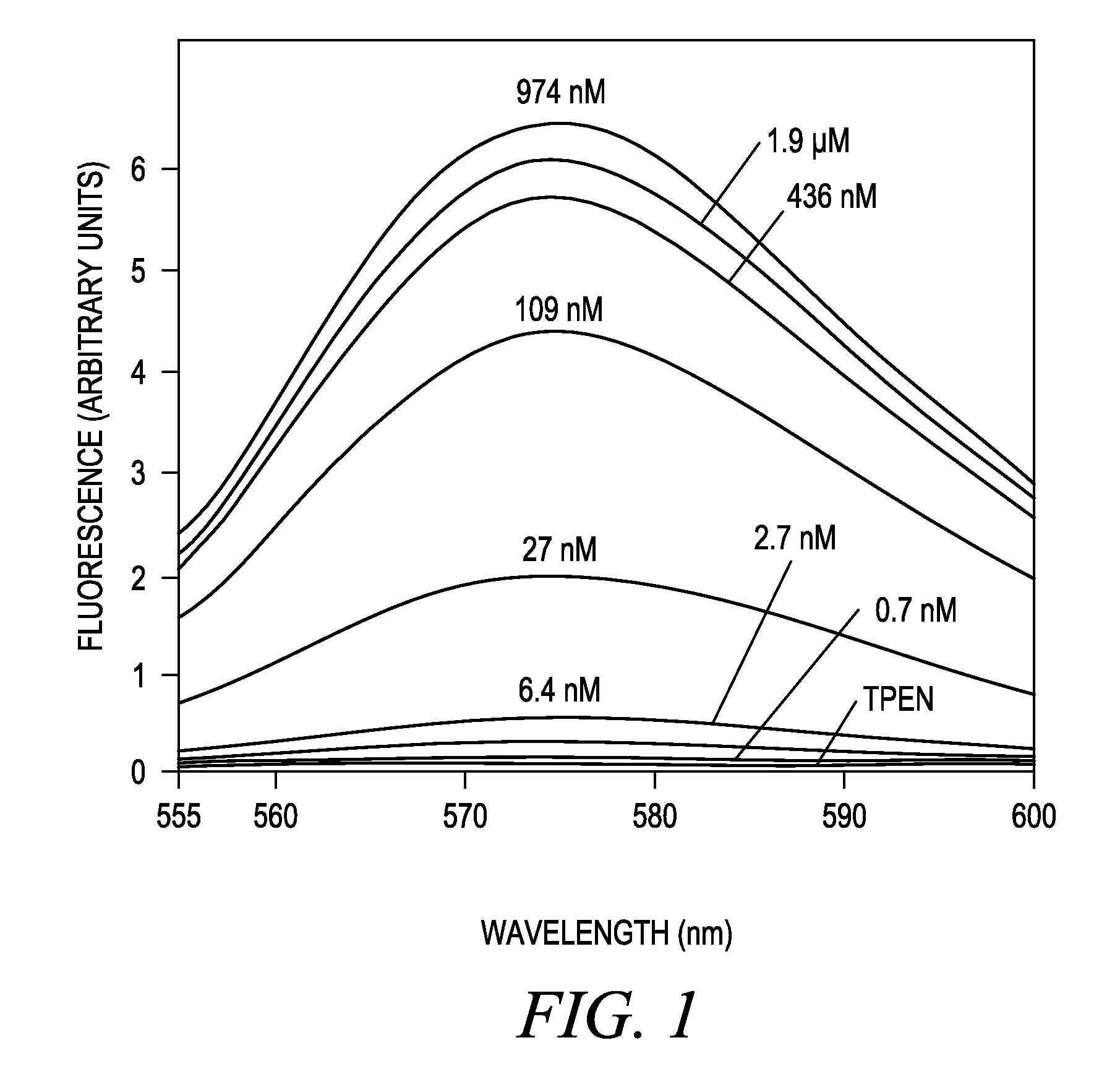 Zinc binding compounds and their method of use