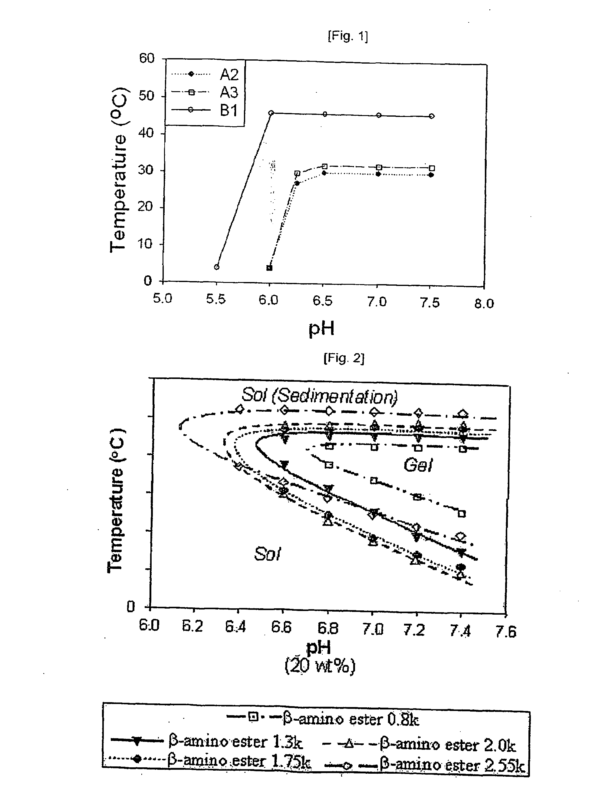 Temperature and Ph Sensitive Block Copolymer and Polymeric Hydrogels Using the Same