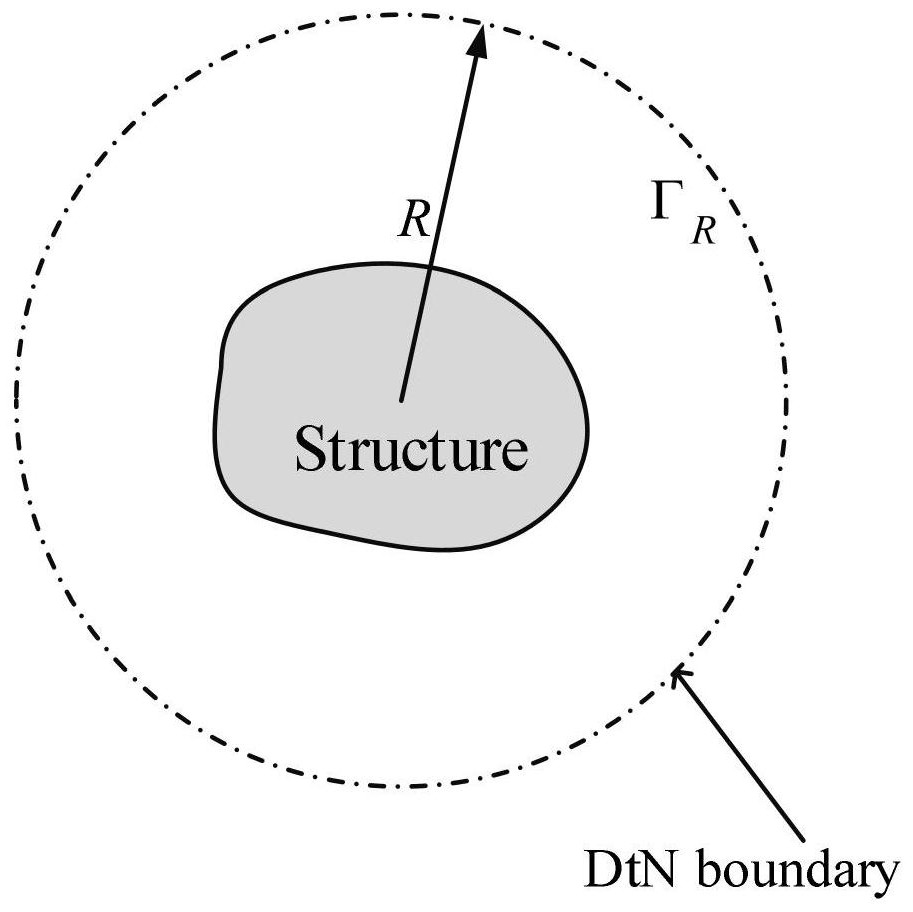 High-order gradient smooth meshless method and system, medium and computer equipment