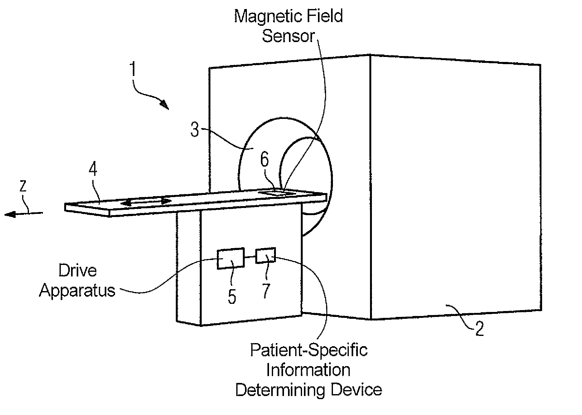 Magnetic resonance apparatus with table movement controlled dependent on magnetic field distribution