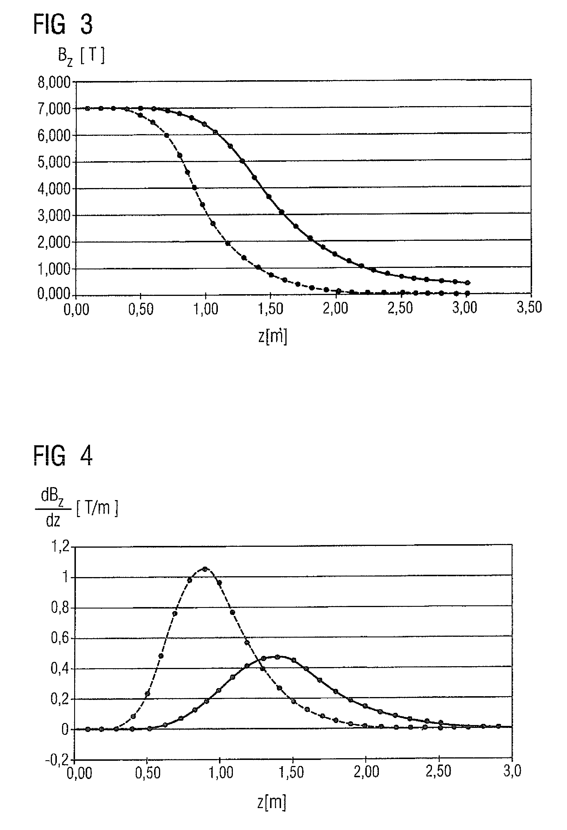 Magnetic resonance apparatus with table movement controlled dependent on magnetic field distribution