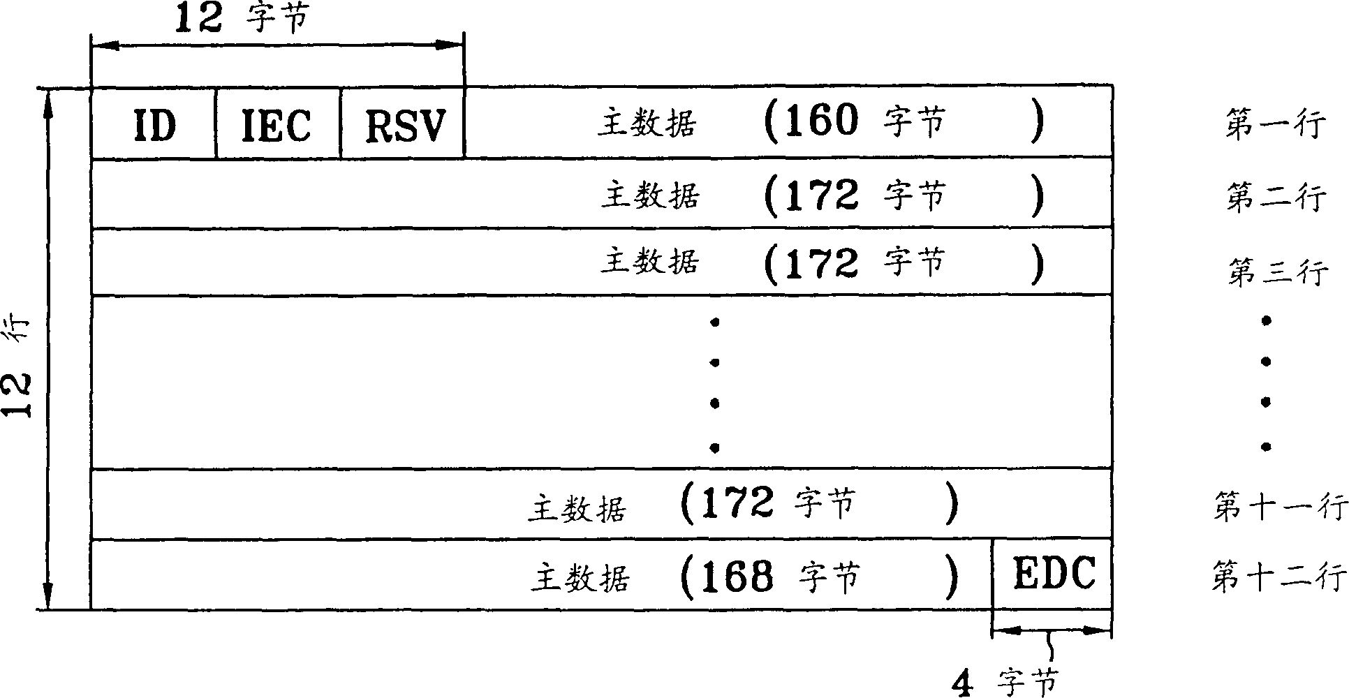 High-speed data recording method for digital versatile disk-random access memory