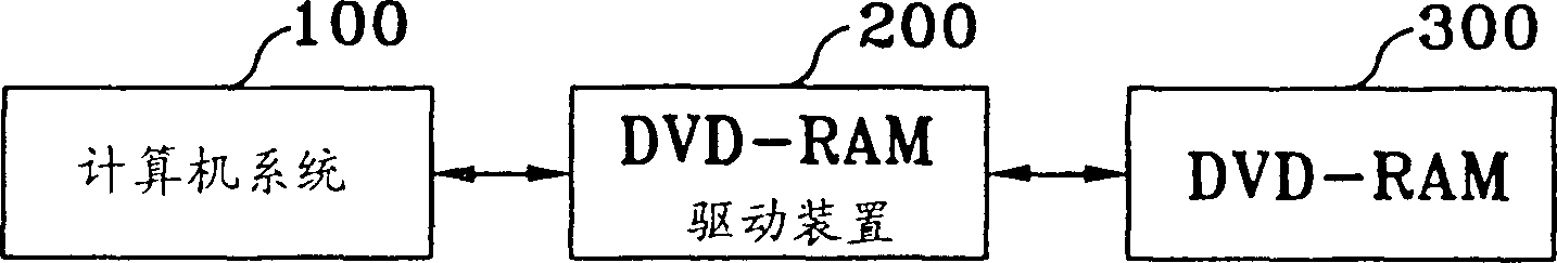 High-speed data recording method for digital versatile disk-random access memory