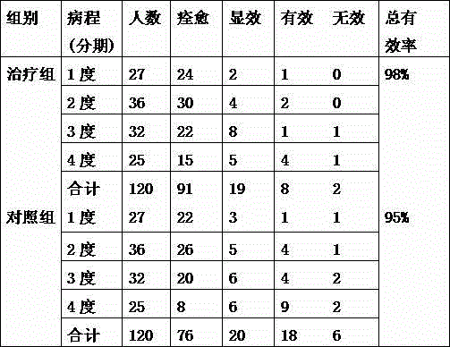 Traditional Chinese medicine composition for treating liver pathogenic qi stagnation type mammary gland hyperplasia