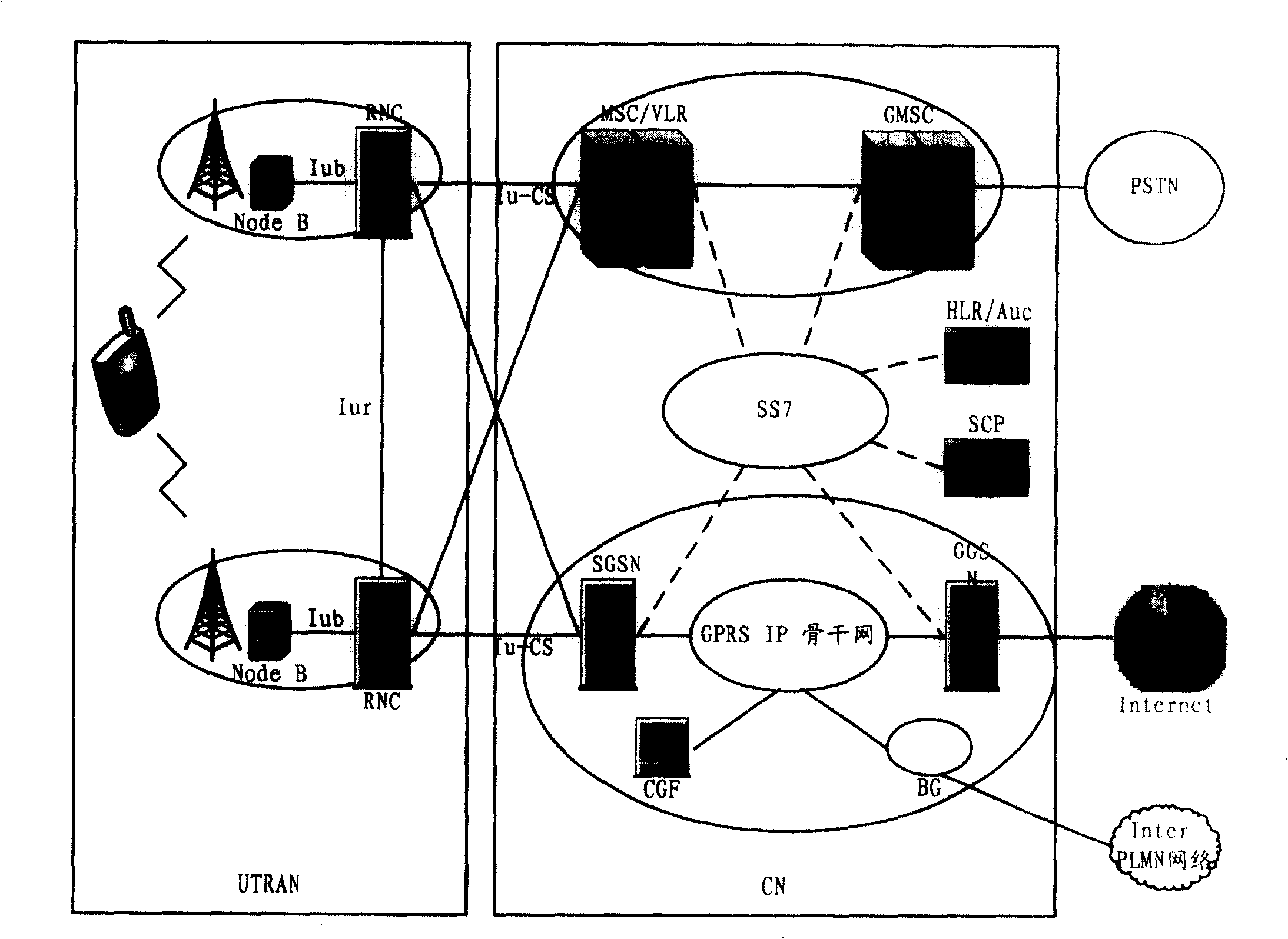 Mobile communication network and its communication method