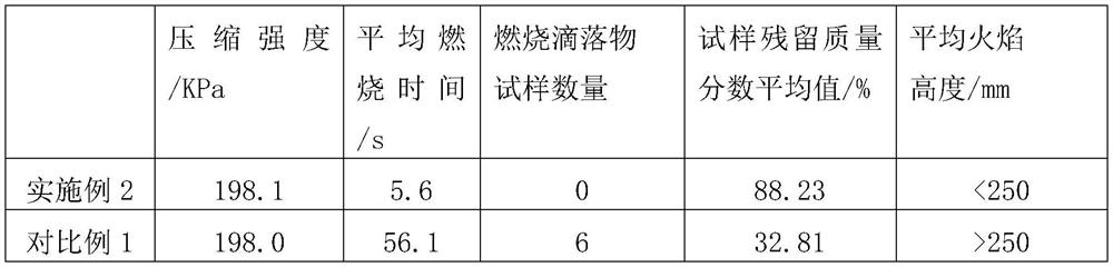 Preparation method of polyurethane material for anti-static shoes