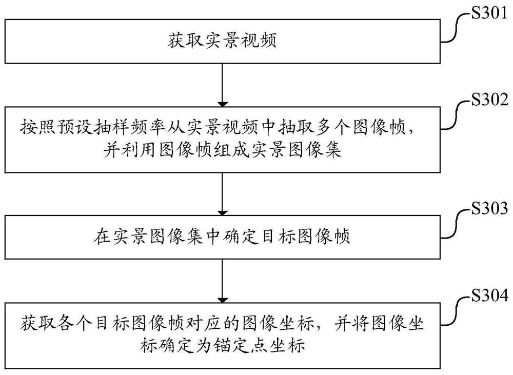 Live-action map generation method, apparatus and device, and readable storage medium