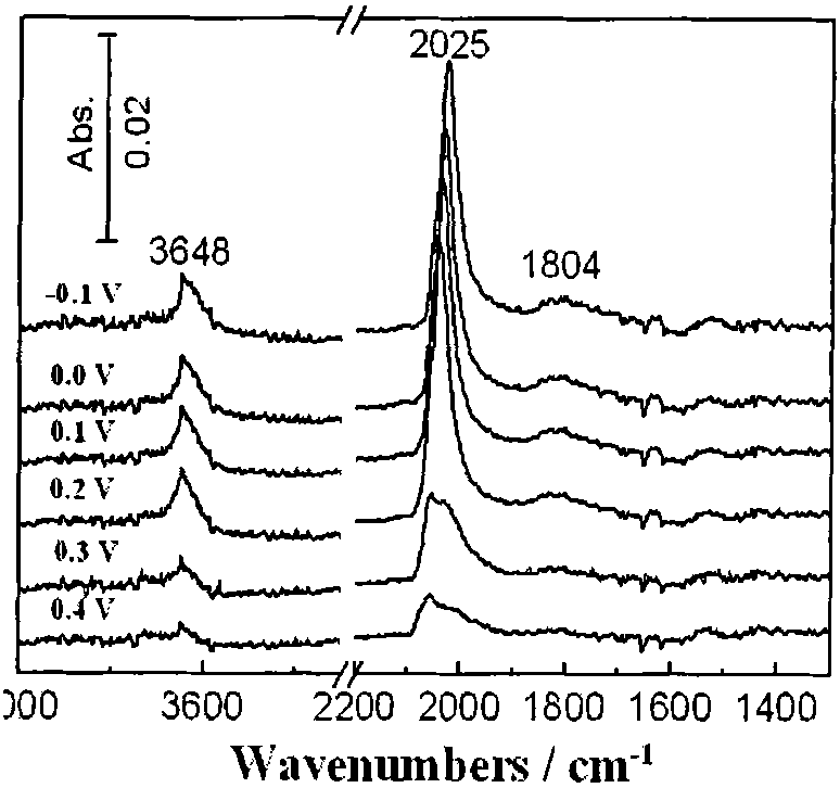 Method for preparing Ru-based/Pt skin film nano-film electrode for fuel cell