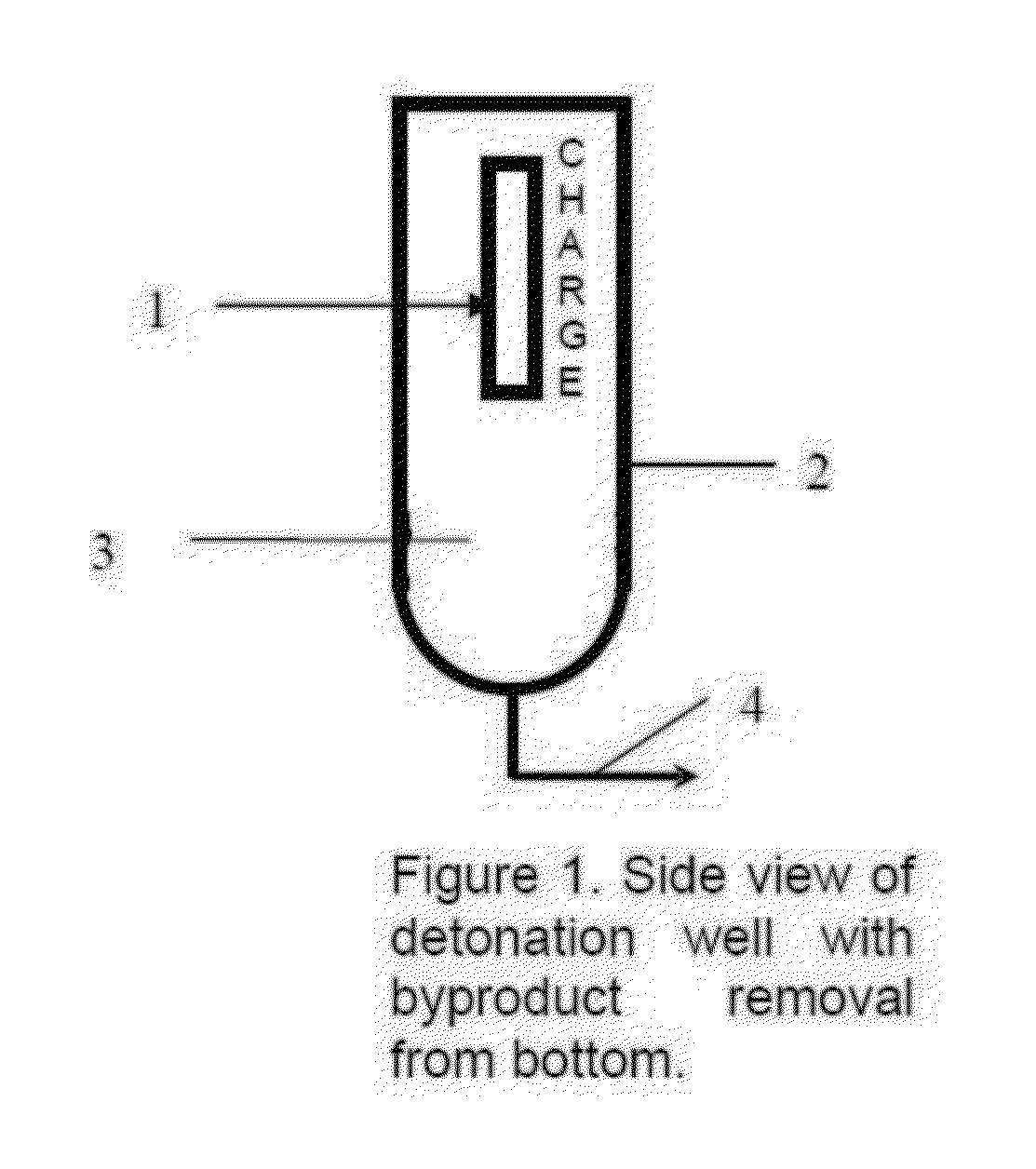 Explosive Formulations of Mixture of Carbon Dioxide and a Reducing Agent and Methods of Using Same