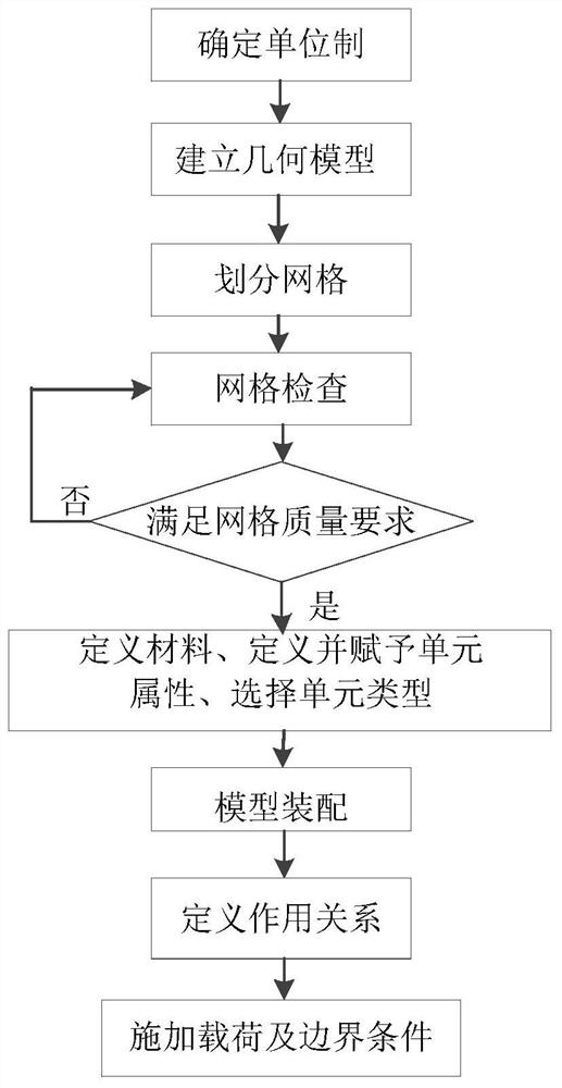 Dynamic analysis method, system, terminal and medium of instrument bracket