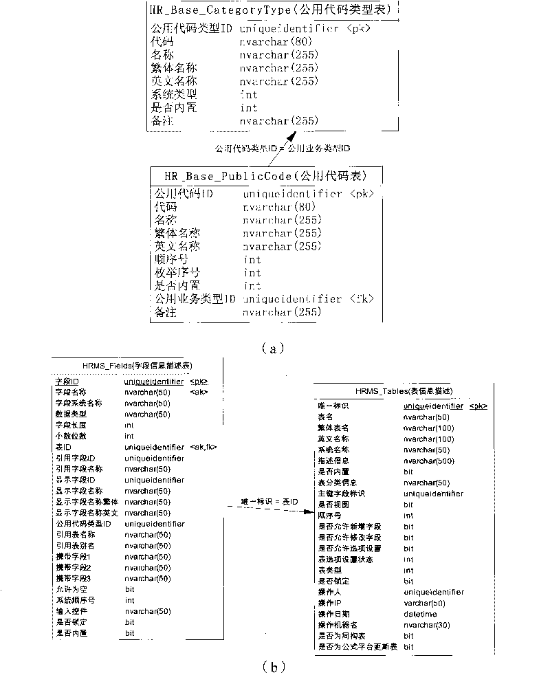 Method and system for associating information