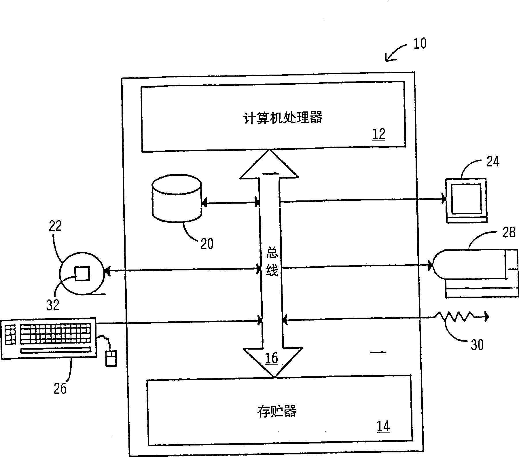 System and method for building a time series model