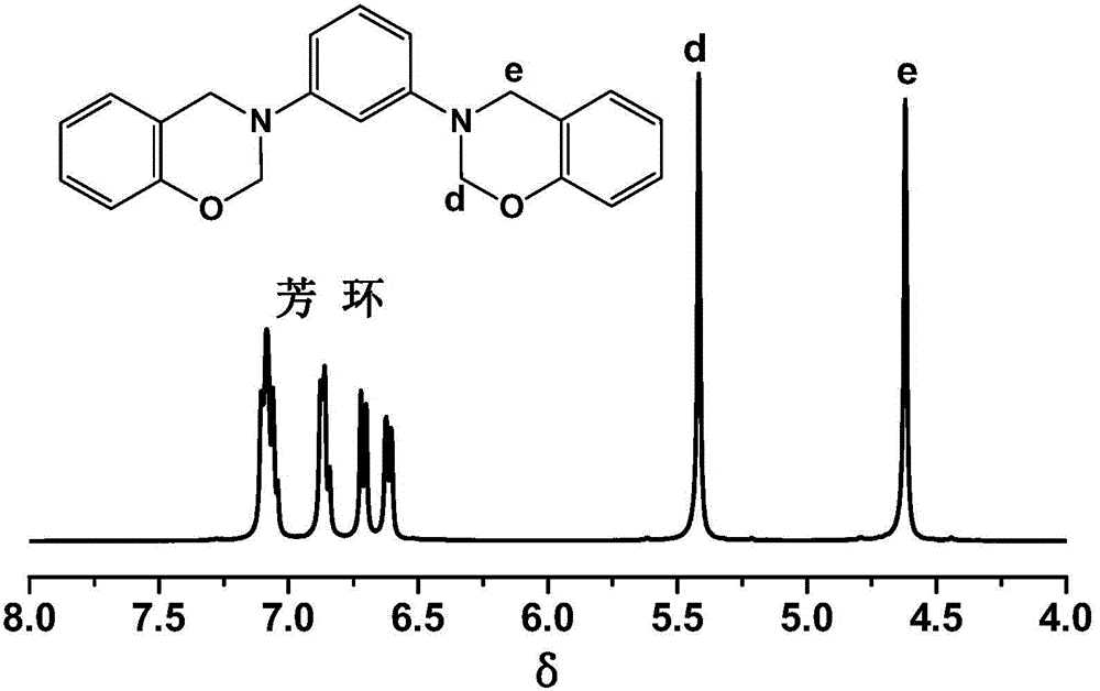 Aromatic diamine type benzoxazine resin and preparation method thereof