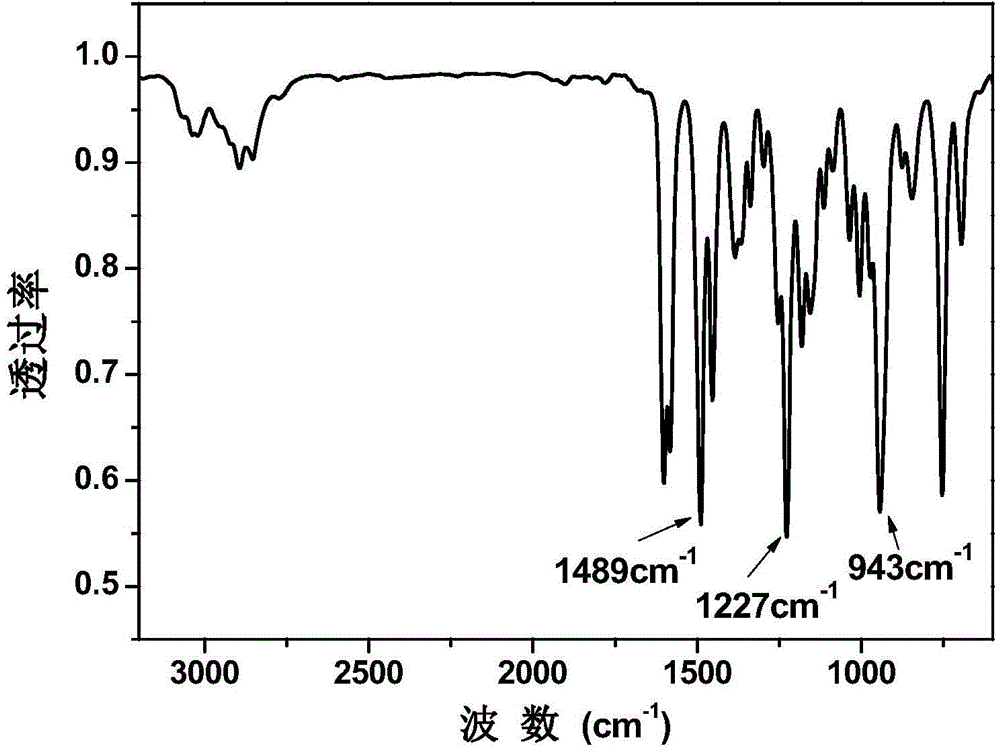 Aromatic diamine type benzoxazine resin and preparation method thereof