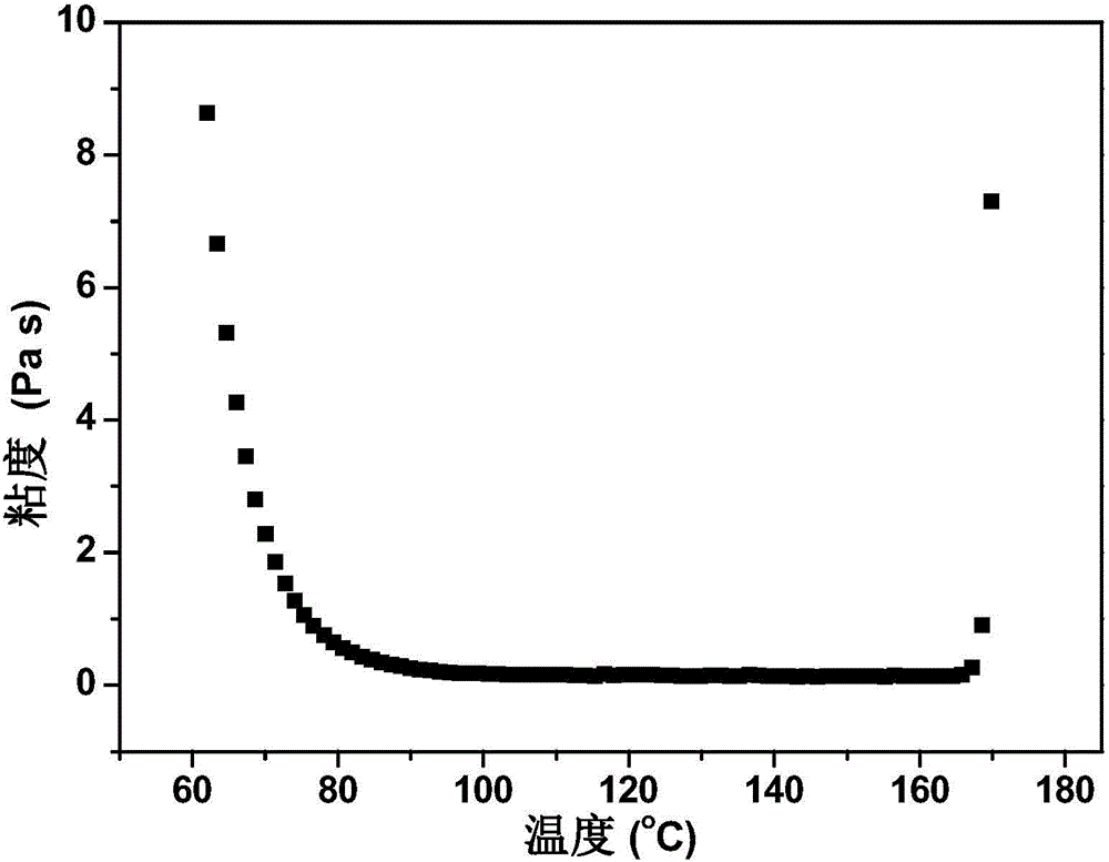 Aromatic diamine type benzoxazine resin and preparation method thereof