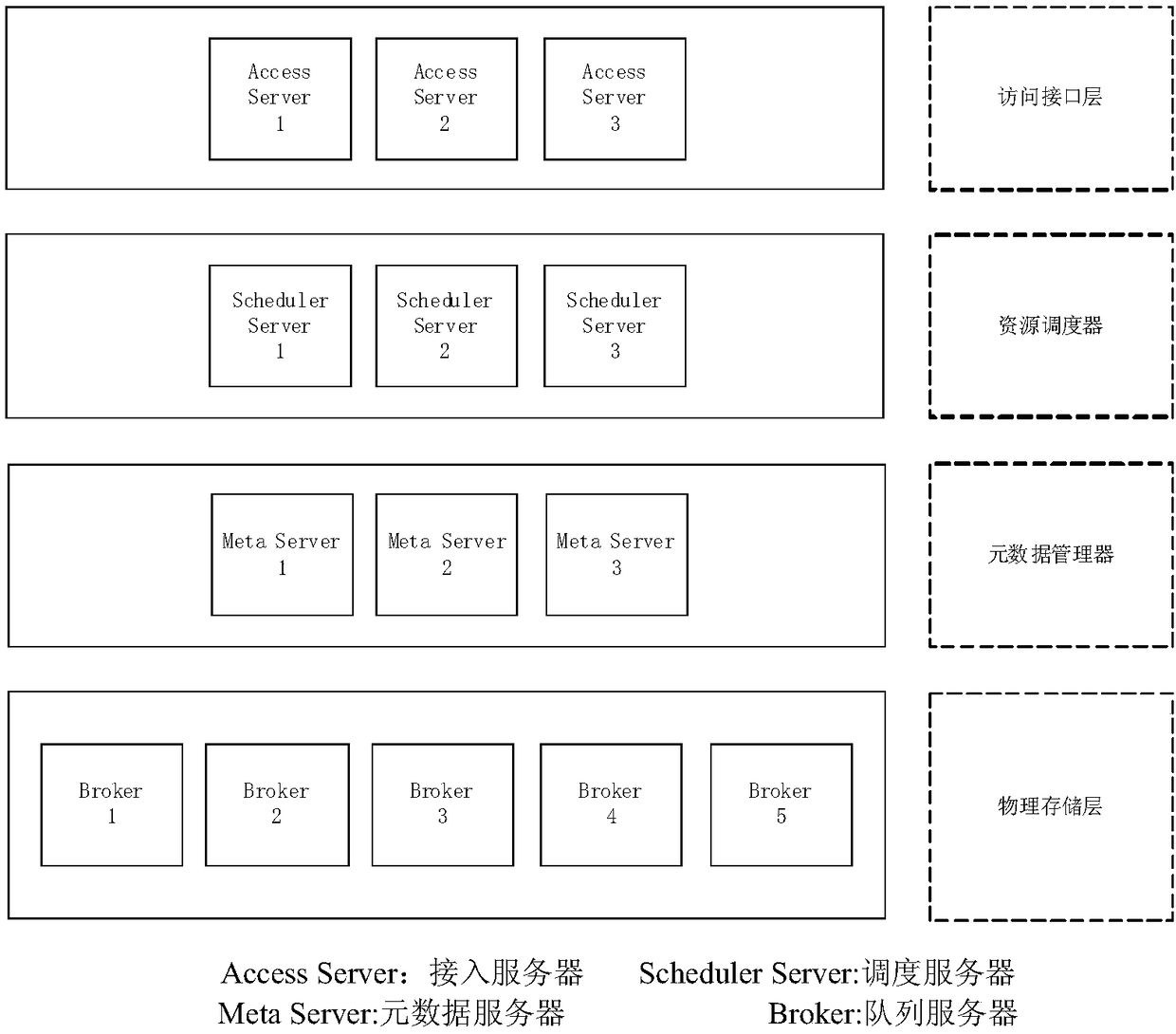 Queue scheduling method and device