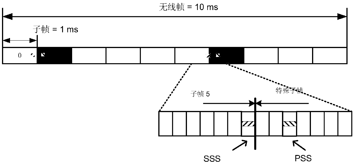 Neighbor cell detection method and device