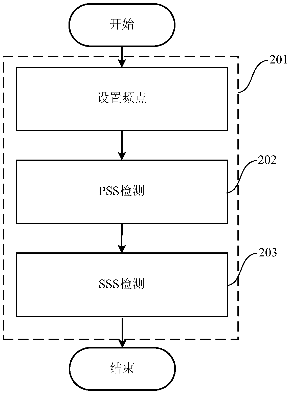 Neighbor cell detection method and device