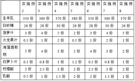 Prepared milk beverage and preparation method thereof