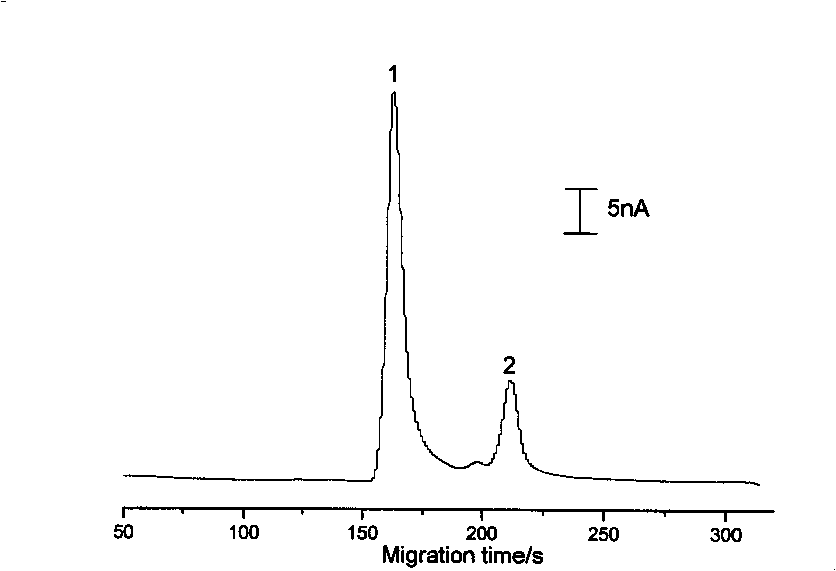 Microflow control chip electrochemical detection device capable of accurately controlling electrode distance