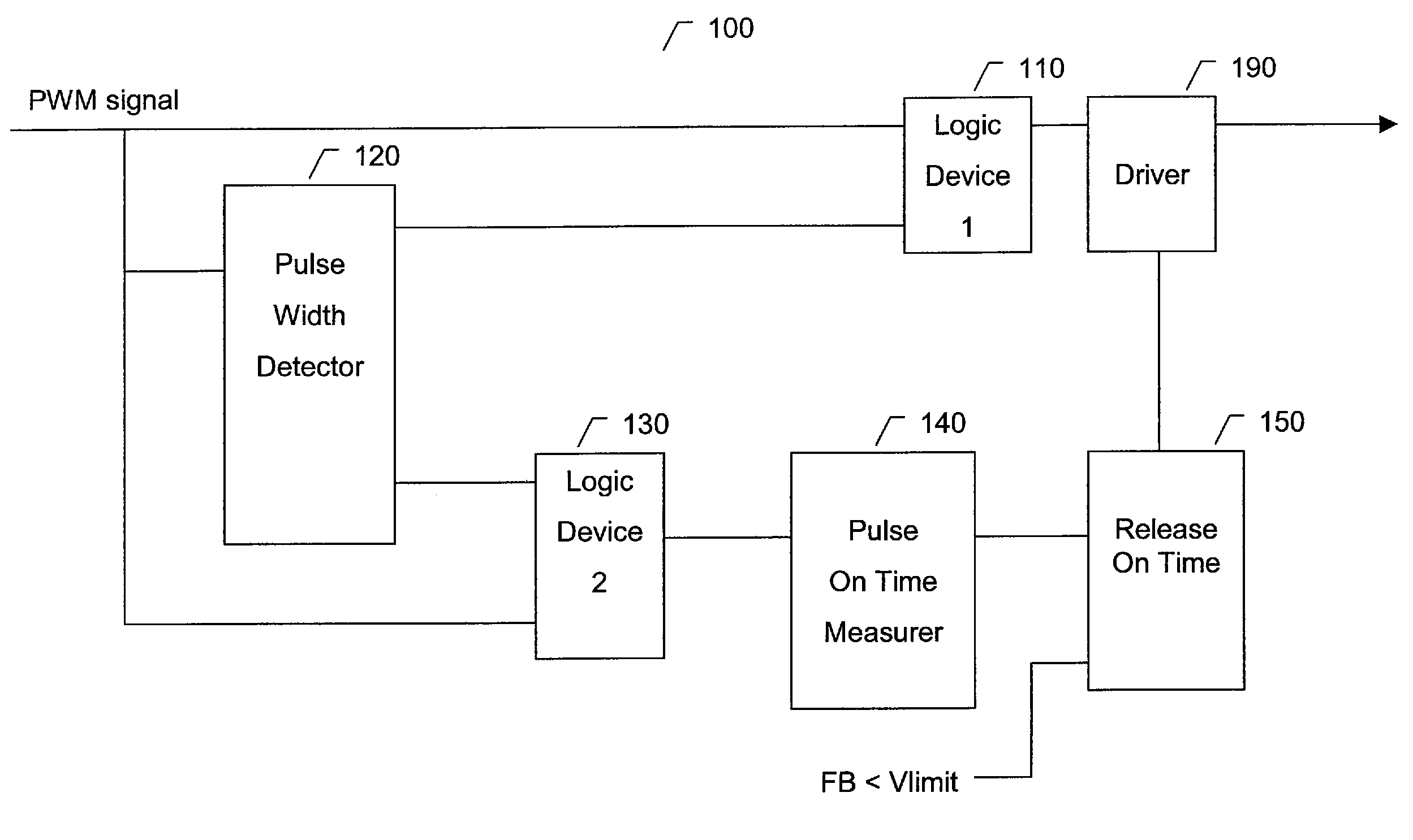 Normal mode and green mode pulse width modulation controller