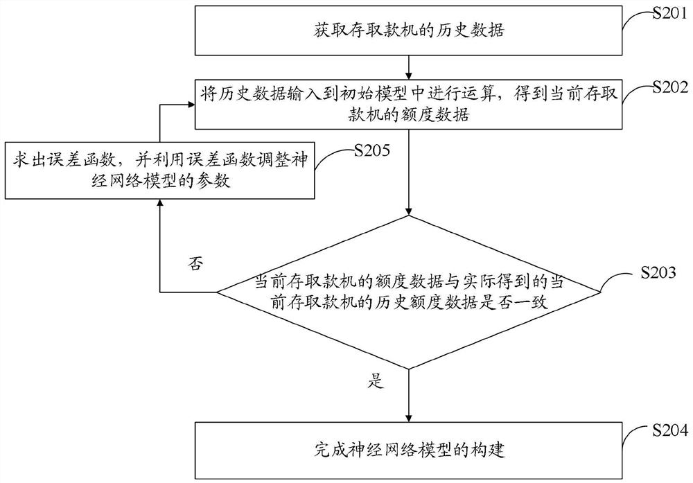 Adjustment method, device, electronic device, and storage medium of cash machine