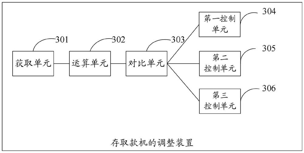 Adjustment method, device, electronic device, and storage medium of cash machine