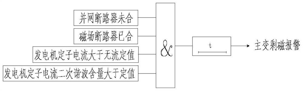 System and method for automatically judging residual magnetism of transformer of power plant