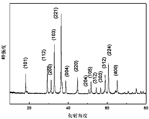 Preparation method of manganese cobalt oxide/porous carbon microsphere negative electrode material and product and application thereof