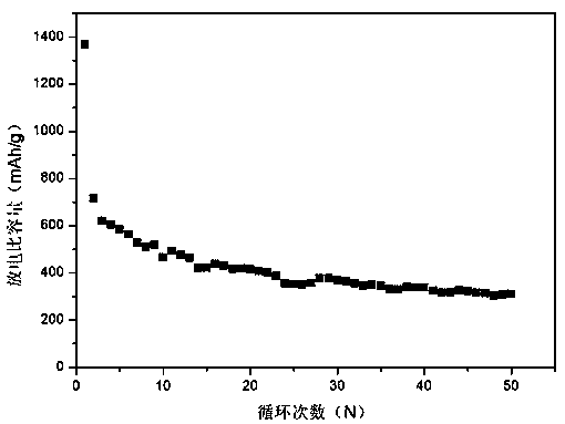 Preparation method of manganese cobalt oxide/porous carbon microsphere negative electrode material and product and application thereof