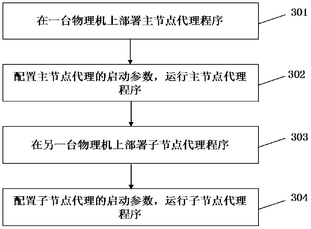 Method and equipment for constructing satellite communication simulation network