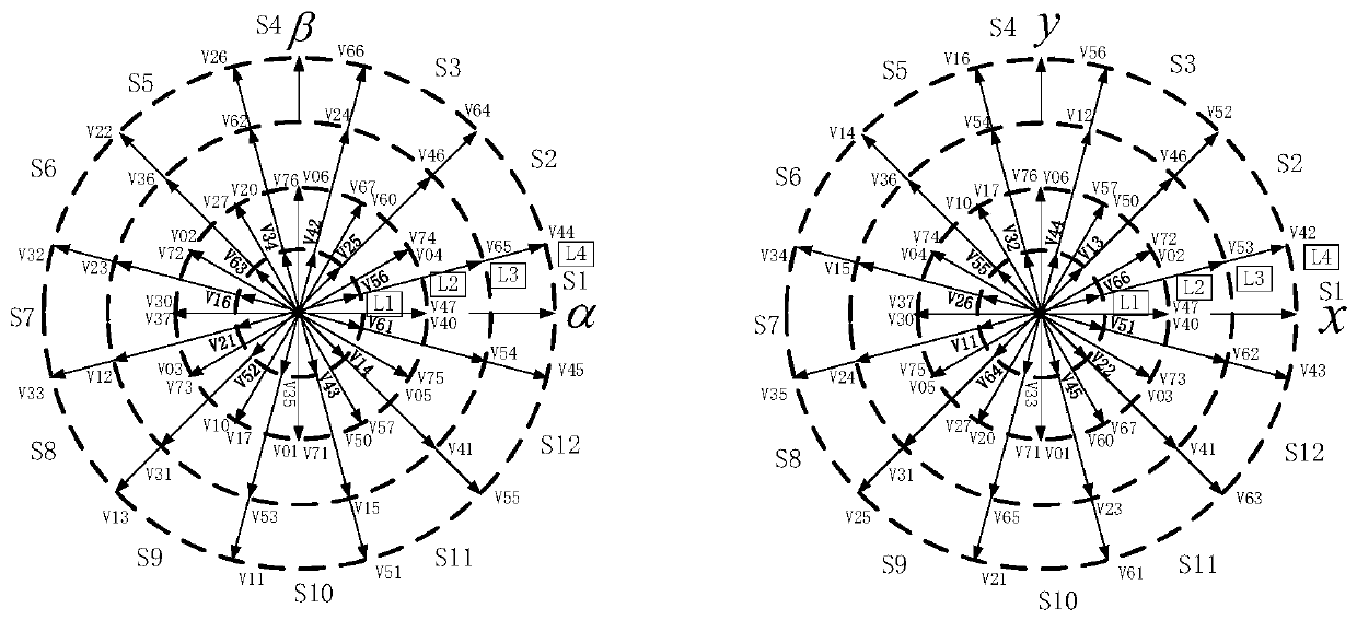 Six-phase motor harmonic current suppression method based on model predictive direct torque control