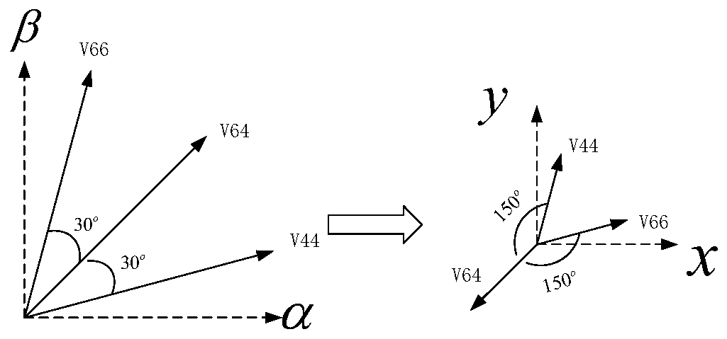 Six-phase motor harmonic current suppression method based on model predictive direct torque control