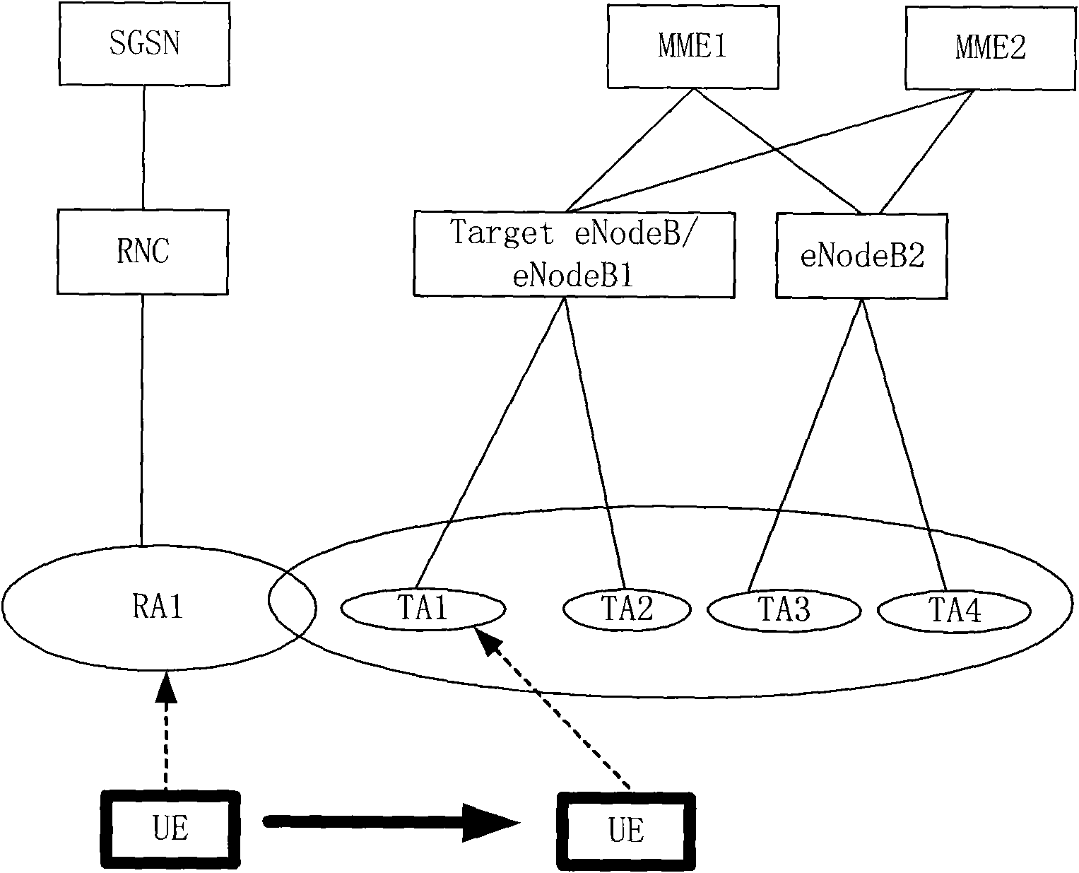 Method, system and device for switching between networks, updating location area and establishing ISR