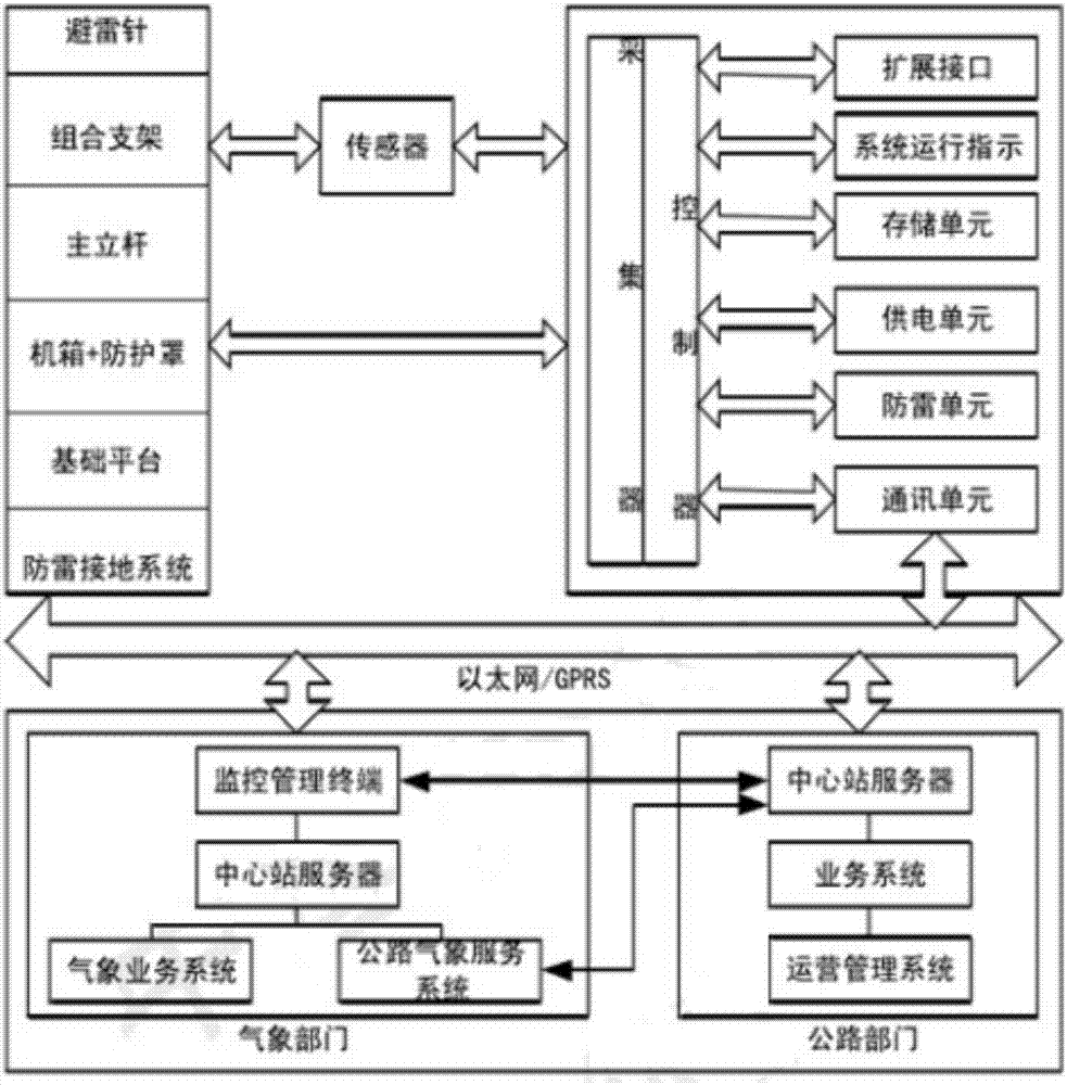 Road icing safety early warning device and early warning method