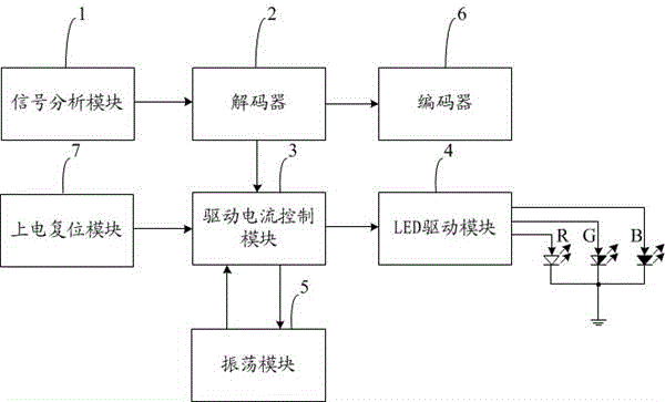 Tri-channel LED driver chip