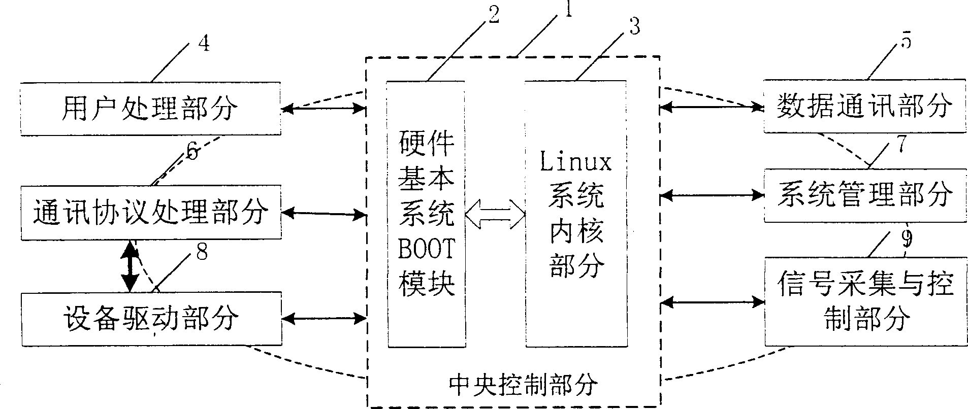 Multi-function interactive information terminal in networked mfg system