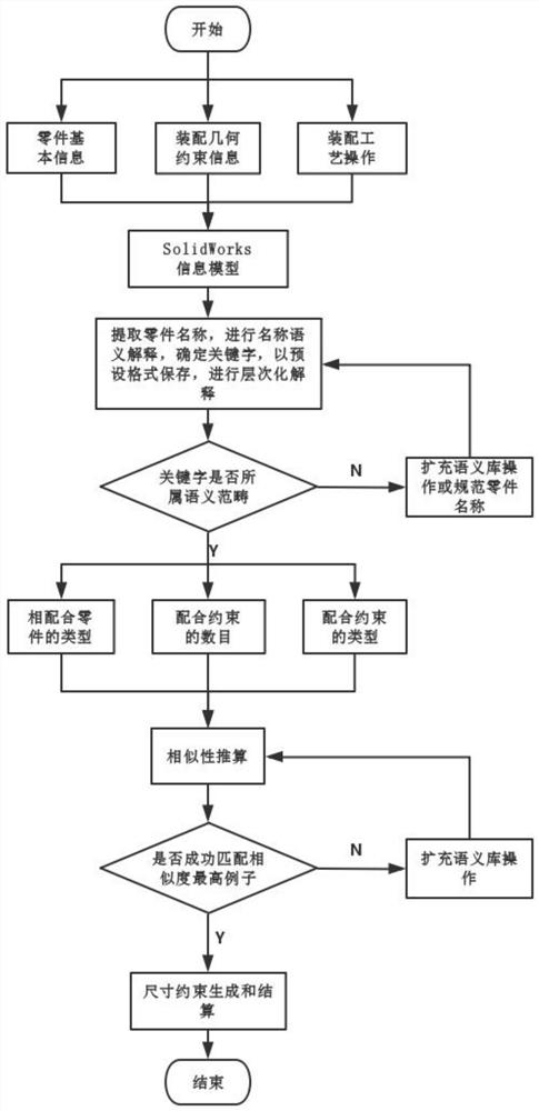 Modeling method of plant protection unmanned aerial vehicle based on assembly semantics and target recognition