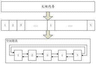 Data block storage method used for time sequence database