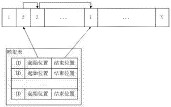 Data block storage method used for time sequence database