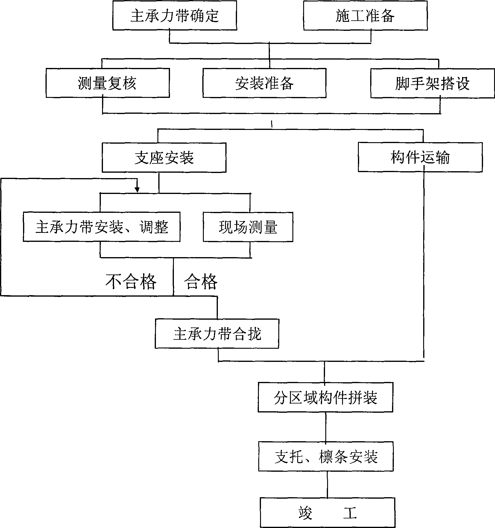 Installation method for special-shaped arch shell type construction network frame