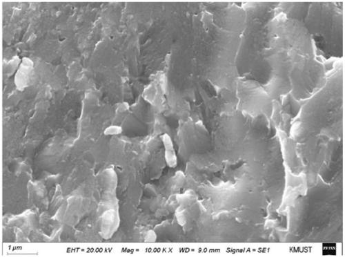 Copper sulfide based thermoelectric composite material and preparation method thereof