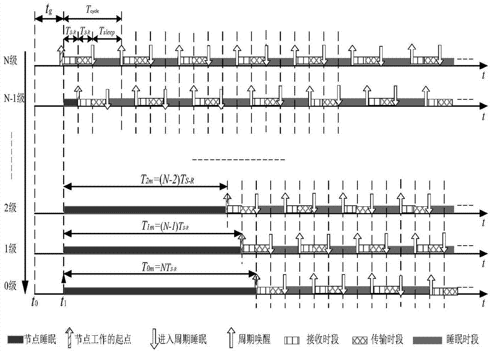 Cross-layer wireless sensor network MAC protocol communication method and system